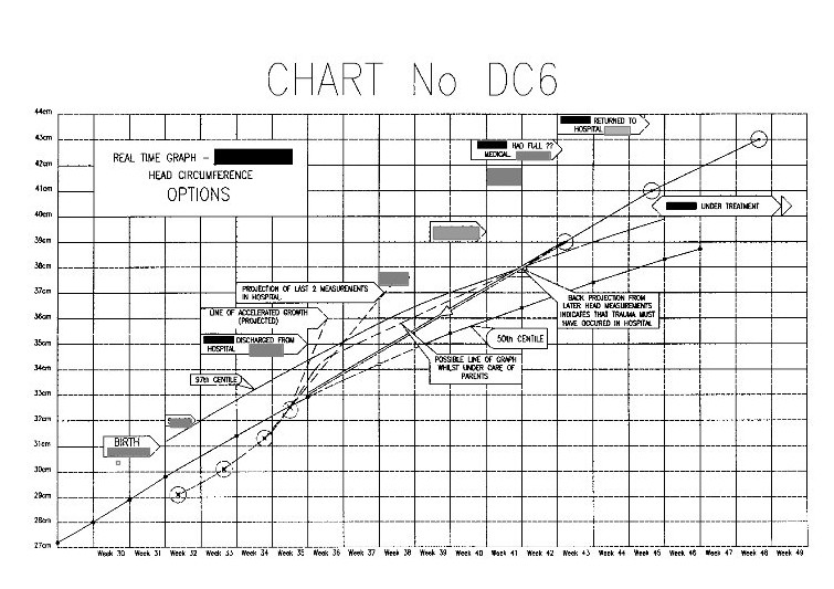 Defence Chart 4